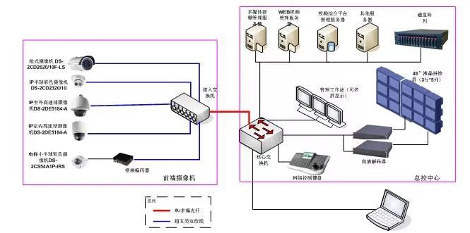 長沙監(jiān)控安裝攝像頭安裝結構圖